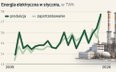 Prąd i gaz: rekordy zapotrzebowania to rekordowe koszty
