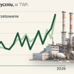 Prąd i gaz: rekordy zapotrzebowania to rekordowe koszty