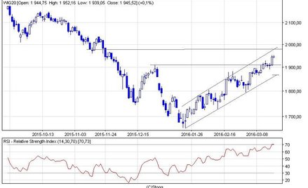 Pierwsza połowa bez emocji