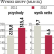 Otmuchów: Wyniki coraz mniej zależne od Biedronki