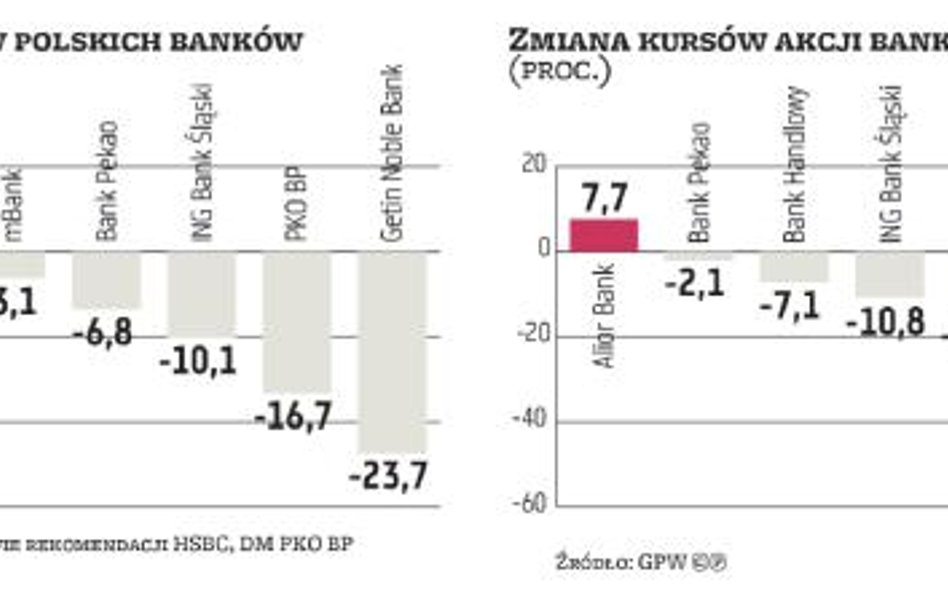 Wirtualne pomysły już wywierają realny wpływ na notowania