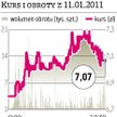 Izostal: Na debiucie można było zarobić 30 procent