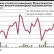 BGK interweniuje na rynku, sprzedając dolary?