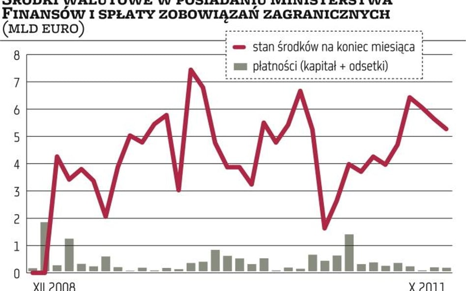 BGK interweniuje na rynku, sprzedając dolary?