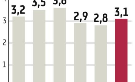 Doradcy liczą na więcej