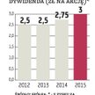Macrologic: Dywidenda za 2014 r. będzie rekordowa