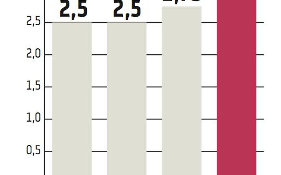 Macrologic: Dywidenda za 2014 r. będzie rekordowa