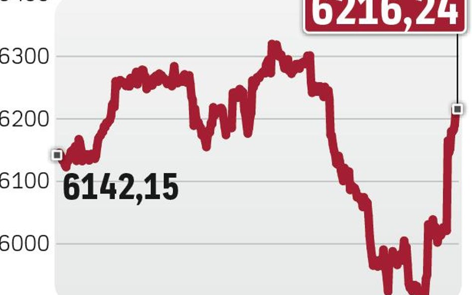 Giełda w Londynie: zwyżki po spadkach