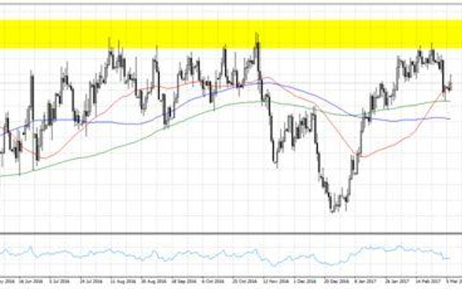 Wykres 1. AUDUSD, interwał D1