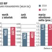 PKO BP ocenia, że cięcie stopy referencyjnej o 50 pkt baz., do 1,00 proc., i zmiana parametrów rezer