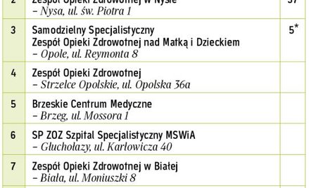 Fachowcy w cenie