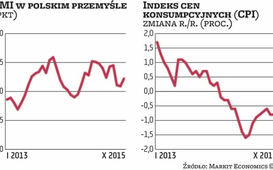 Uparta deflacja bez znaczenia dla RPP