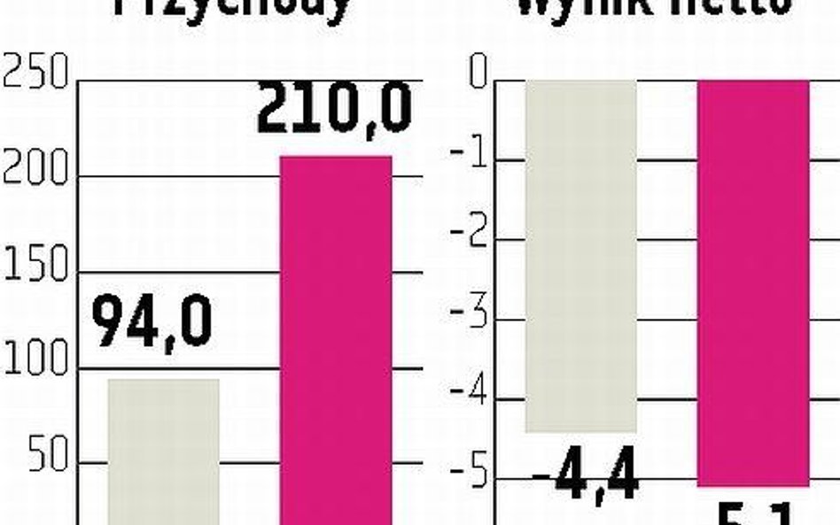 Jago może trafić pod młotek