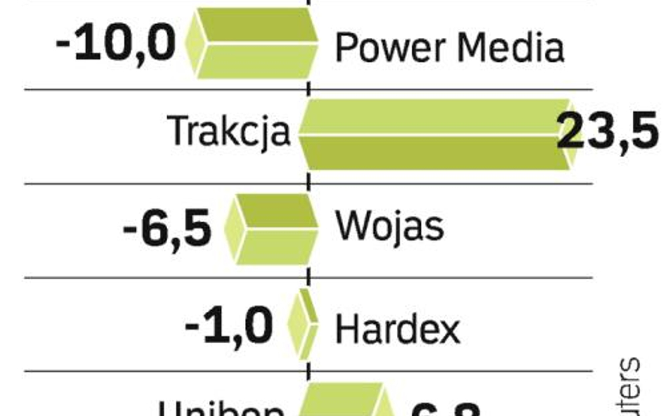 Znów nieudany debiut