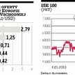 Turecka oferta skusiła Polaków