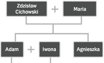 W latach 80. wytwarzane przez Cichowskich nugaty trafiały na papieski stół