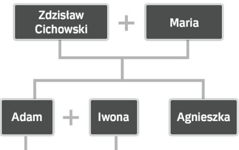 W latach 80. wytwarzane przez Cichowskich nugaty trafiały na papieski stół