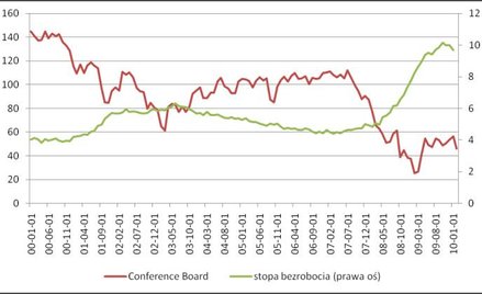 Wracają obawy o drugie dno
