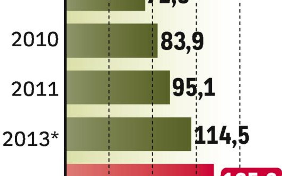 W ostatnich latach tak liczba, jak i wartość transakcji bezgotówkowych szybko rosła.