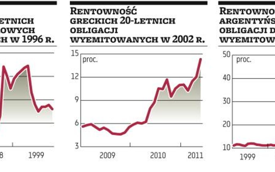 Bez pomocy Grecja już byłaby bankrutem