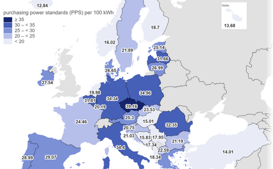 Ceny energii w Europie według standardu siły nabywczej (PPS) w pierwszym półroczu 2025 r.