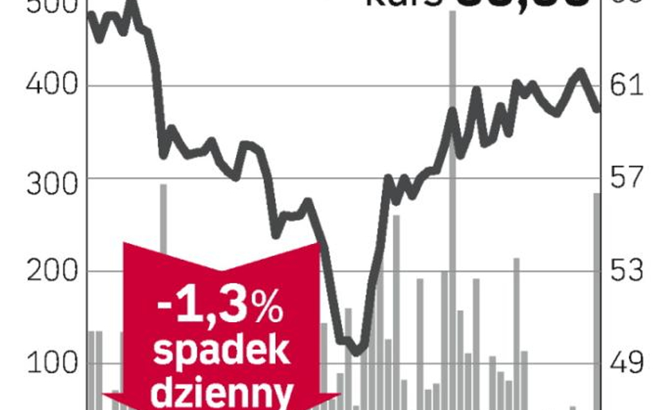 Obniżka wyceny Asseco