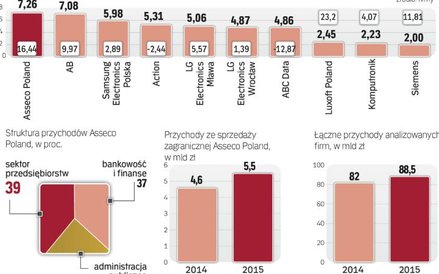 Szansą dla firm jest ekspansja zagraniczna