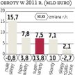 Alma, Eko Holding: Średnie sklepy będą rosły najszybciej