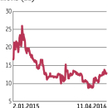 JSW: Spółka szuka nowych członków zarządu