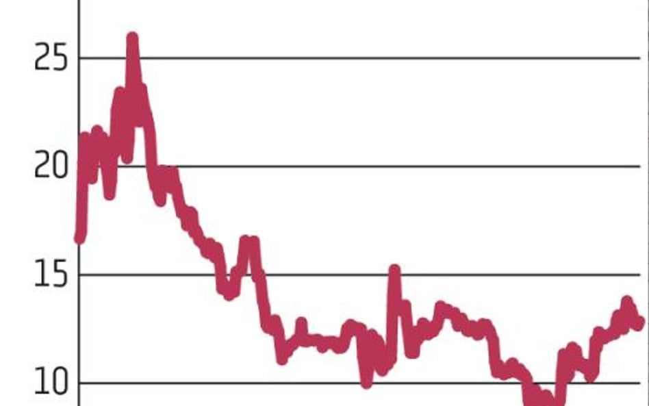 JSW: Spółka szuka nowych członków zarządu