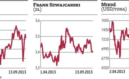 Sprzedający zdobyli przewagę