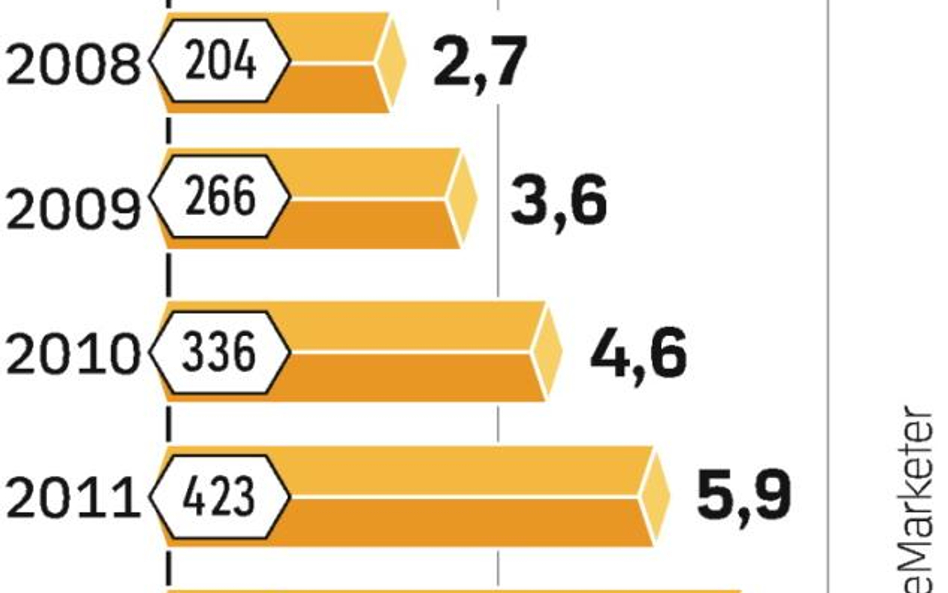 Coraz więcej fanów gier w komórkach