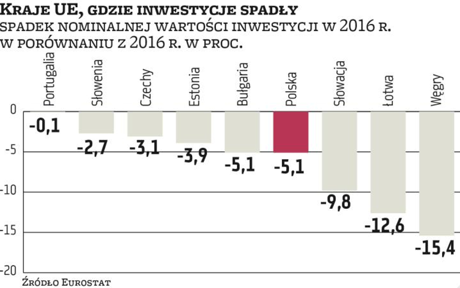 W inwestycyjny dołek wpadł cały nasz region