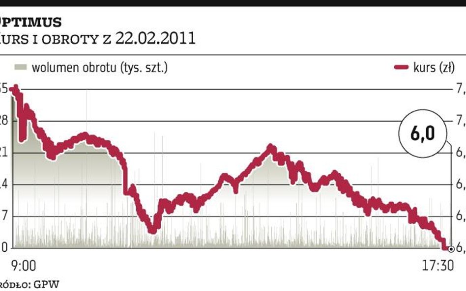 Czy ABC?Data sprzedaje papiery Optimusa?