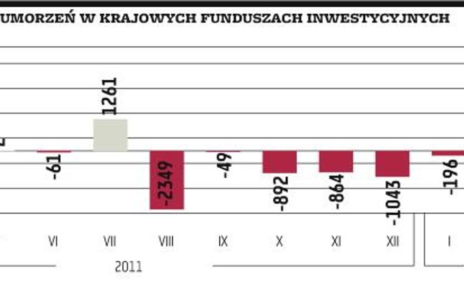 Wygodny i tani dostęp do funduszy inwestycyjnych