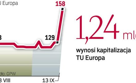 Ubezpieczyciel drugi raz podchodzi do emisji akcji. W czerwcu firma zawiesiła plan pozyskania środkó