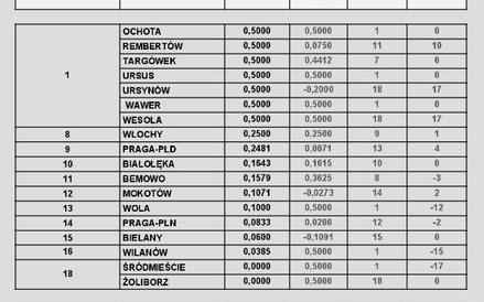 Gdzie najszybciej można dostać pozwolenie na budowę