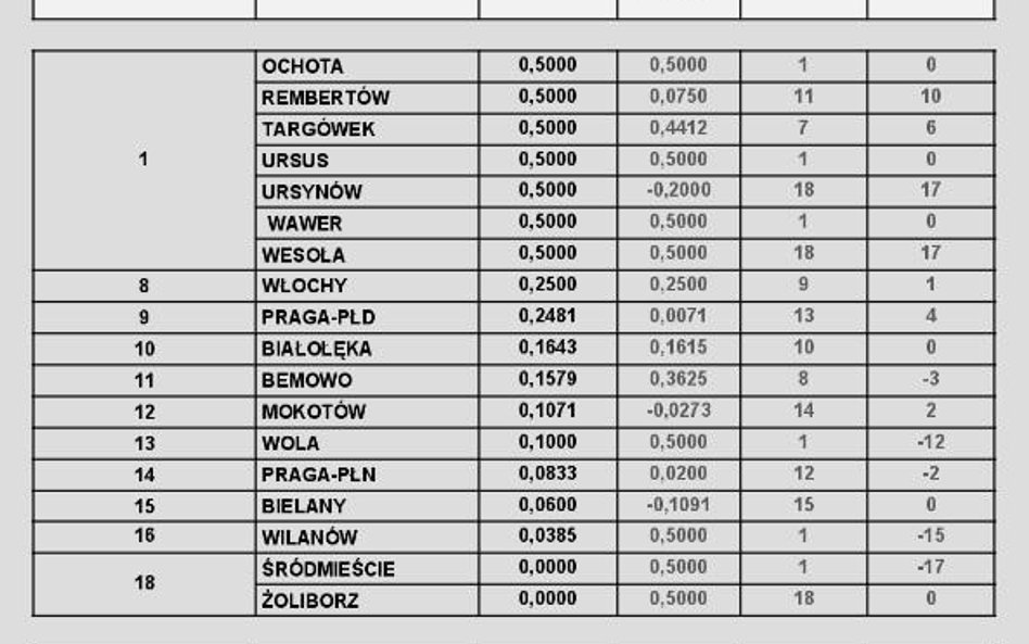 Gdzie najszybciej można dostać pozwolenie na budowę
