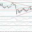 Wykres dzienny AUD/CHF