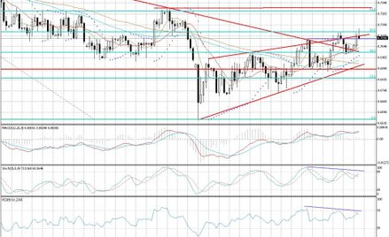 Wykres dzienny AUD/CHF