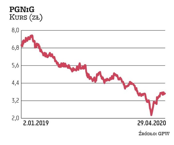 Analitycy BM mBanku w kwietniowym raporcie podnieśli zalecenie do „kupuj” z „trzymaj” oraz cenę doce