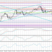 Wykres dzienny AUD/JPY