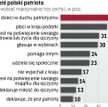 Sondaż o patriotyzmie
