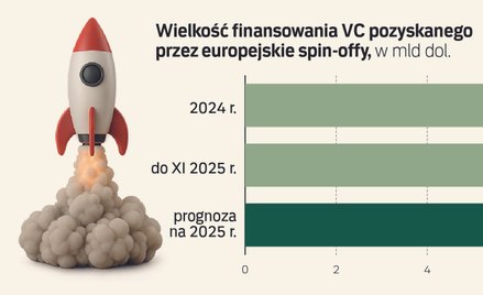 Będą pieniądze na uczelnianie technologie