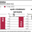IDMSA, czyli historia wzlotów i upadków