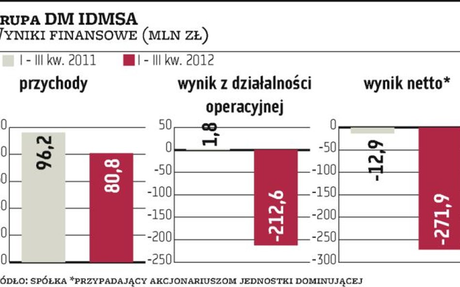 IDMSA, czyli historia wzlotów i upadków