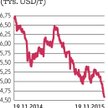 KGHM: Miedź pod presją słabych Chin i silnego dolara