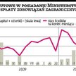 Aprecjacja nie będzie duża