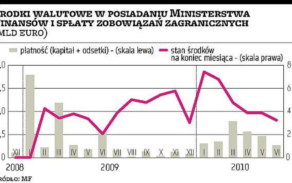 Aprecjacja nie będzie duża