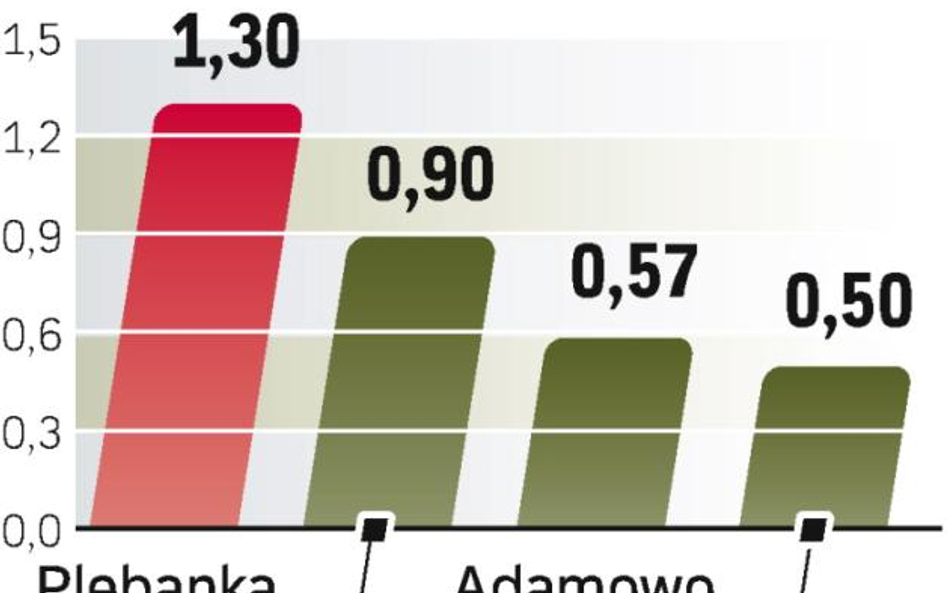 PERN oprócz magazynów ropy ma bazy paliwowe, które przejął wraz ze spółką OLPP.